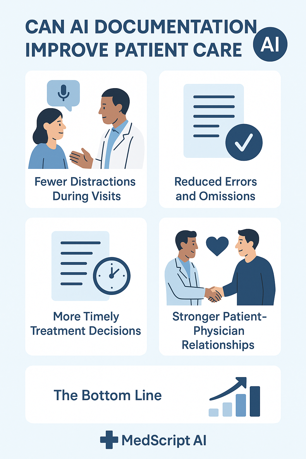 Can AI Documentation Improve Patient Care?